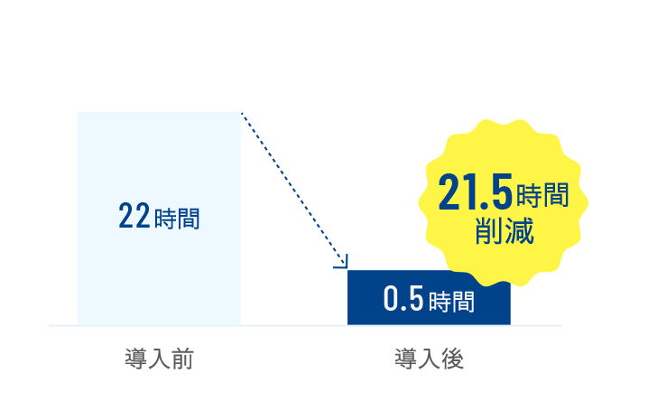 奉行edge 年末調整申告書クラウド 日本電通株式会社