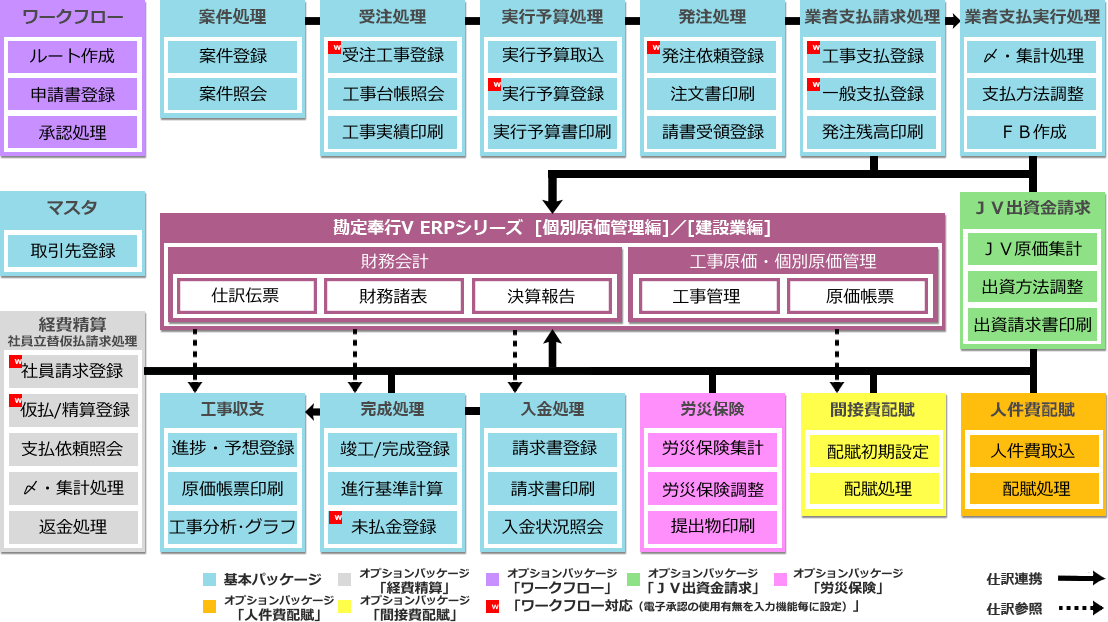 機能 スペック 日本電通株式会社