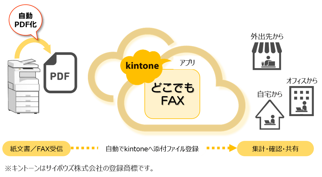 どこでもFAX利用イメージ