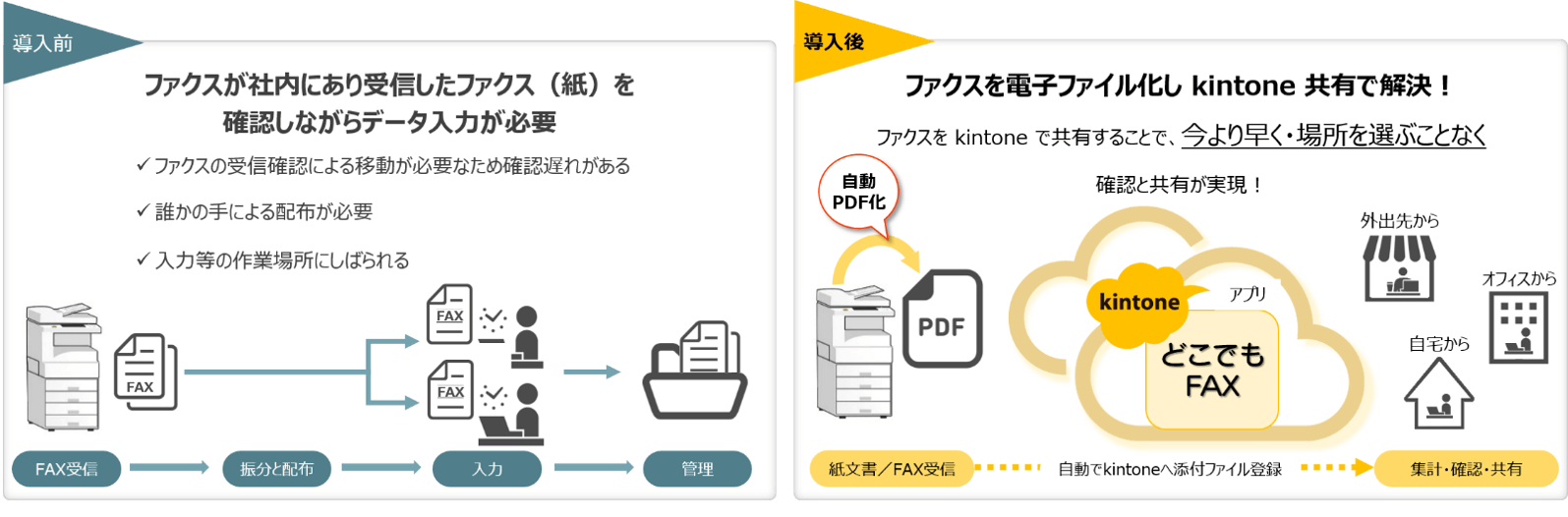 どこでもFAX＿Before_After