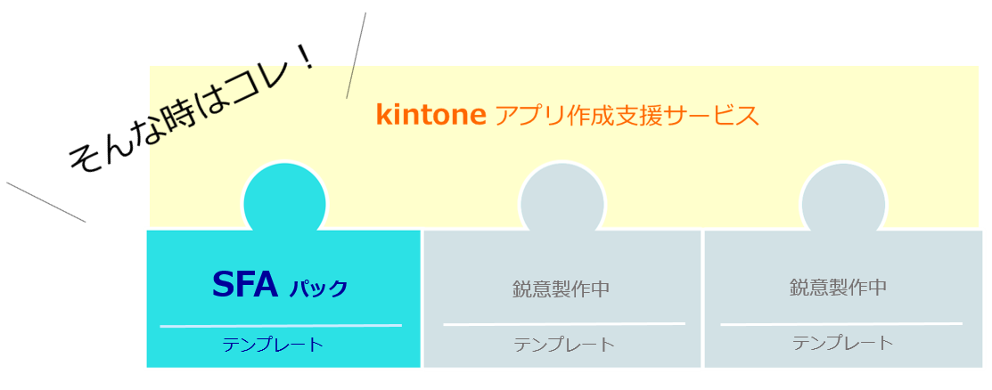 kintoneアプリ作成支援サービス概要図