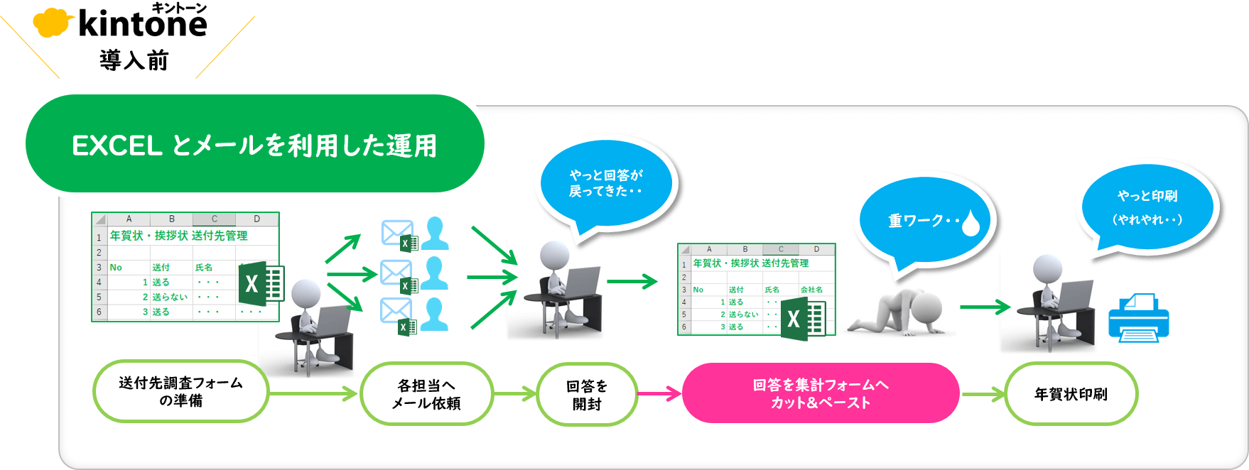 脱excel Kintone活用で強い現場を作る 日本電通株式会社