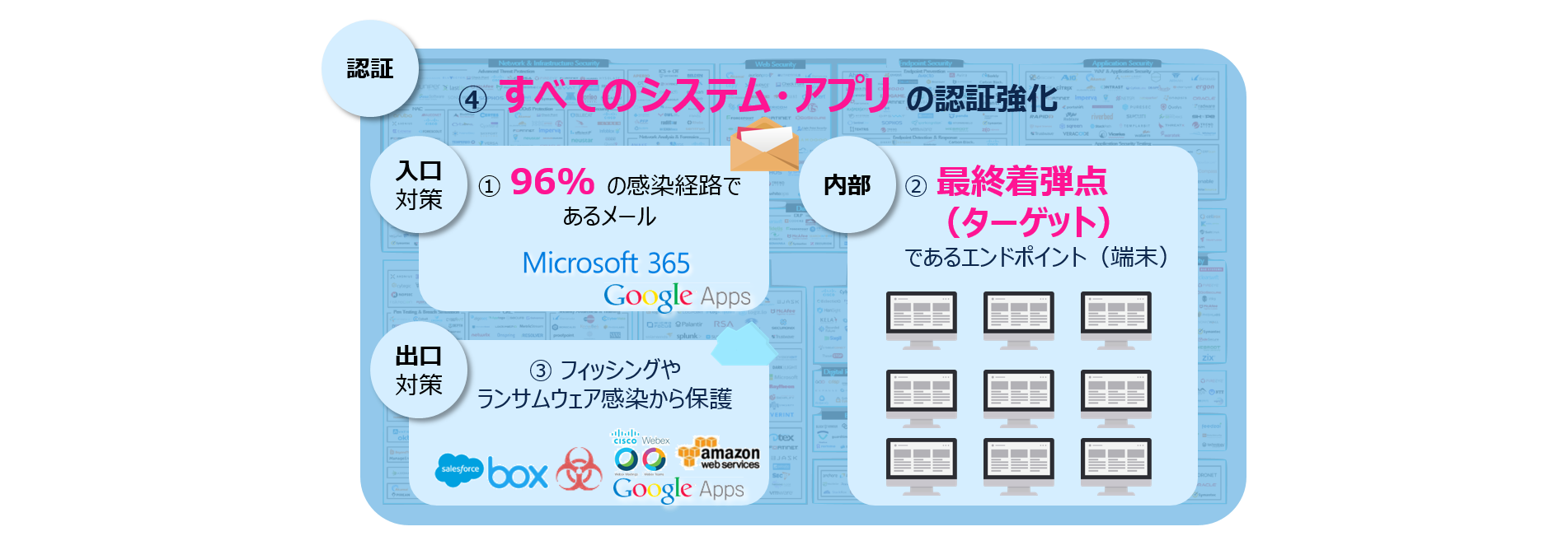 2021年以降のセキュリティ